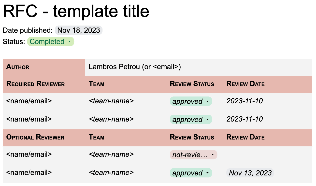 RFC template title and reviewers section